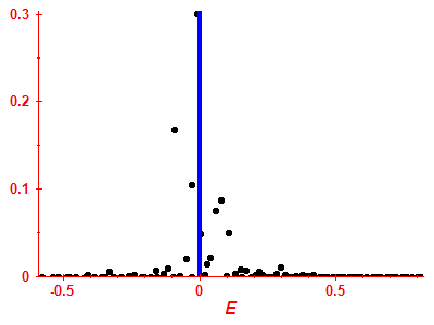 Strength function